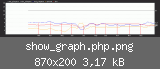 show_graph.php.png